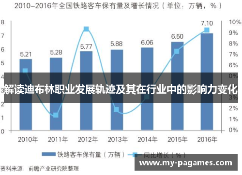 解读迪布林职业发展轨迹及其在行业中的影响力变化