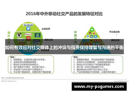 如何有效应对社交媒体上的冲突与指责保持理智与沟通的平衡 如何有效应对社交媒体上的冲突与指责保持理智与沟通的平衡
