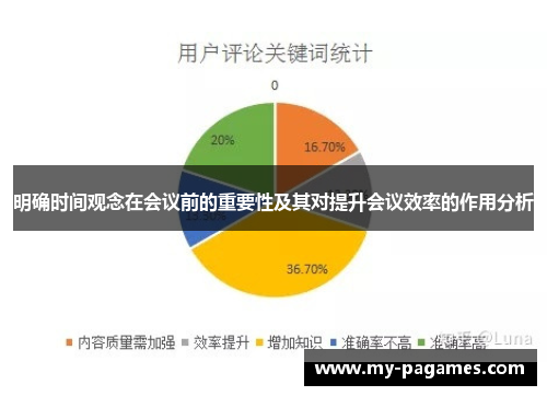 明确时间观念在会议前的重要性及其对提升会议效率的作用分析