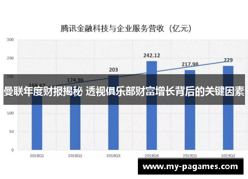 曼联年度财报揭秘 透视俱乐部财富增长背后的关键因素 曼联年度财报揭秘 透视俱乐部财富增长背后的关键因素