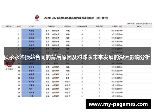 侯永永签顶薪合同的背后原因及对球队未来发展的深远影响分析
