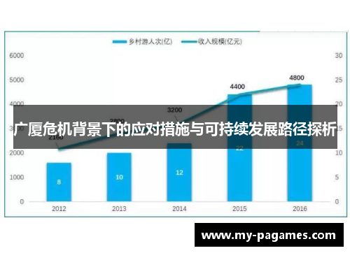 广厦危机背景下的应对措施与可持续发展路径探析 广厦危机背景下的应对措施与可持续发展路径探析