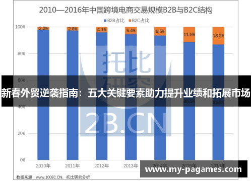 新春外贸逆袭指南:五大关键要素助力提升业绩和拓展市场 新春外贸逆袭指南:五大关键要素助力提升业绩和拓展市场