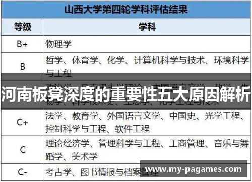 河南板凳深度的重要性五大原因解析 河南板凳深度的重要性五大原因解析