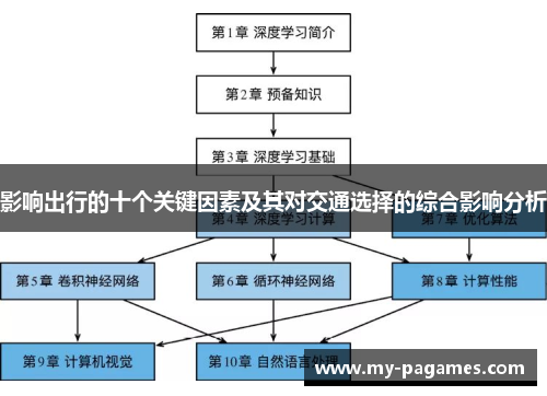 影响出行的十个关键因素及其对交通选择的综合影响分析 影响出行的十个关键因素及其对交通选择的综合影响分析