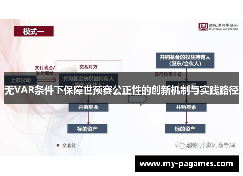 无VAR条件下保障世预赛公正性的创新机制与实践路径 无VAR条件下保障世预赛公正性的创新机制与实践路径
