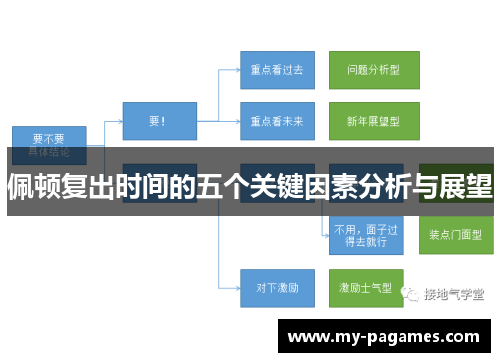 佩顿复出时间的五个关键因素分析与展望