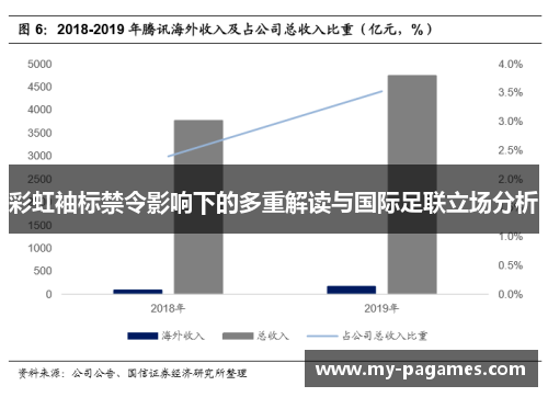 彩虹袖标禁令影响下的多重解读与国际足联立场分析 彩虹袖标禁令影响下的多重解读与国际足联立场分析