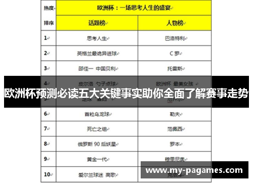 欧洲杯预测必读五大关键事实助你全面了解赛事走势