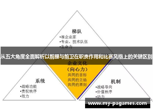 从五大角度全面解析以前腰与前卫在职责作用和比赛风格上的关键区别 从五大角度全面解析以前腰与前卫在职责作用和比赛风格上的关键区别