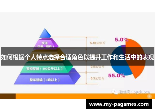 如何根据个人特点选择合适角色以提升工作和生活中的表现 如何根据个人特点选择合适角色以提升工作和生活中的表现