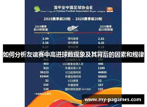 如何分析友谊赛中高进球数现象及其背后的因素和规律 如何分析友谊赛中高进球数现象及其背后的因素和规律