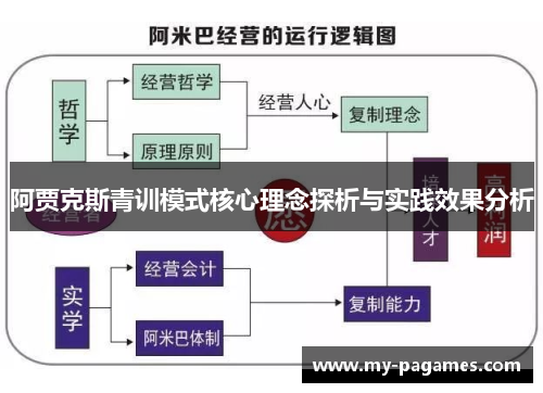 阿贾克斯青训模式核心理念探析与实践效果分析 阿贾克斯青训模式核心理念探析与实践效果分析