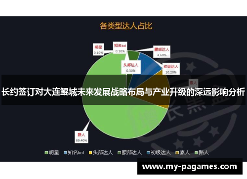 长约签订对大连鲲城未来发展战略布局与产业升级的深远影响分析 长约签订对大连鲲城未来发展战略布局与产业升级的深远影响分析