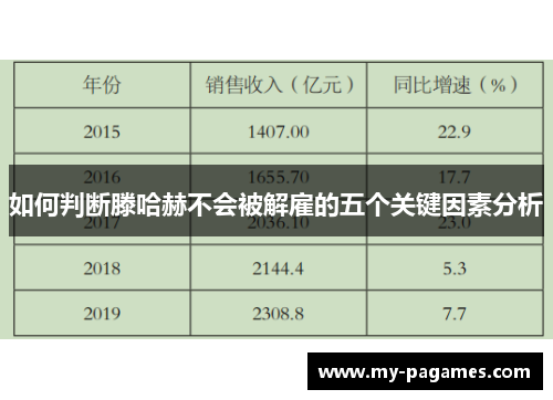 如何判断滕哈赫不会被解雇的五个关键因素分析