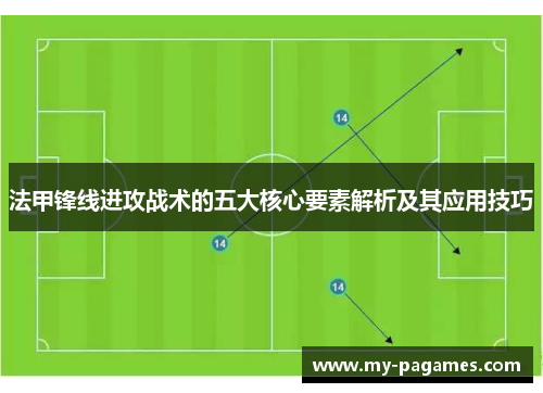 法甲锋线进攻战术的五大核心要素解析及其应用技巧