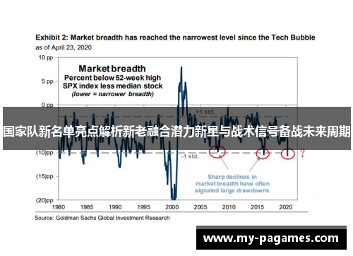国家队新名单亮点解析新老融合潜力新星与战术信号备战未来周期