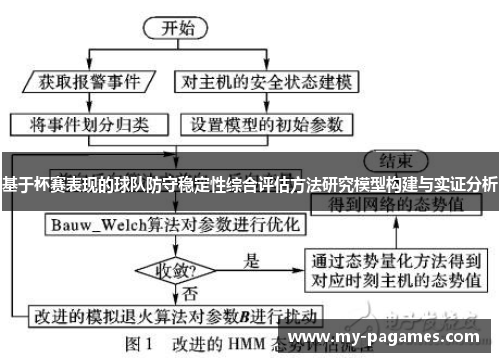 基于杯赛表现的球队防守稳定性综合评估方法研究模型构建与实证分析