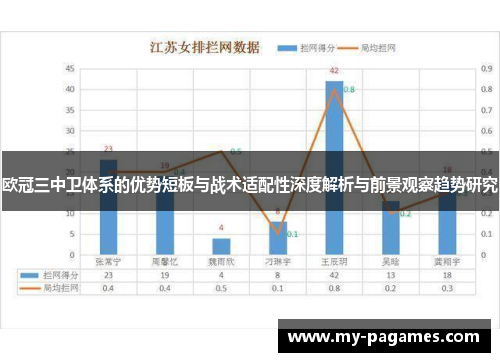 欧冠三中卫体系的优势短板与战术适配性深度解析与前景观察趋势研究