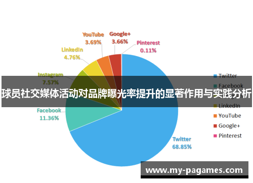 球员社交媒体活动对品牌曝光率提升的显著作用与实践分析 球员社交媒体活动对品牌曝光率提升的显著作用与实践分析