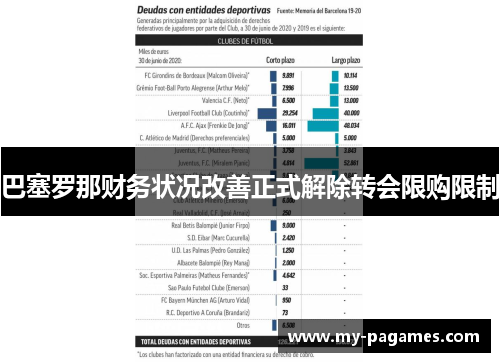 巴塞罗那财务状况改善正式解除转会限购限制 巴塞罗那财务状况改善正式解除转会限购限制